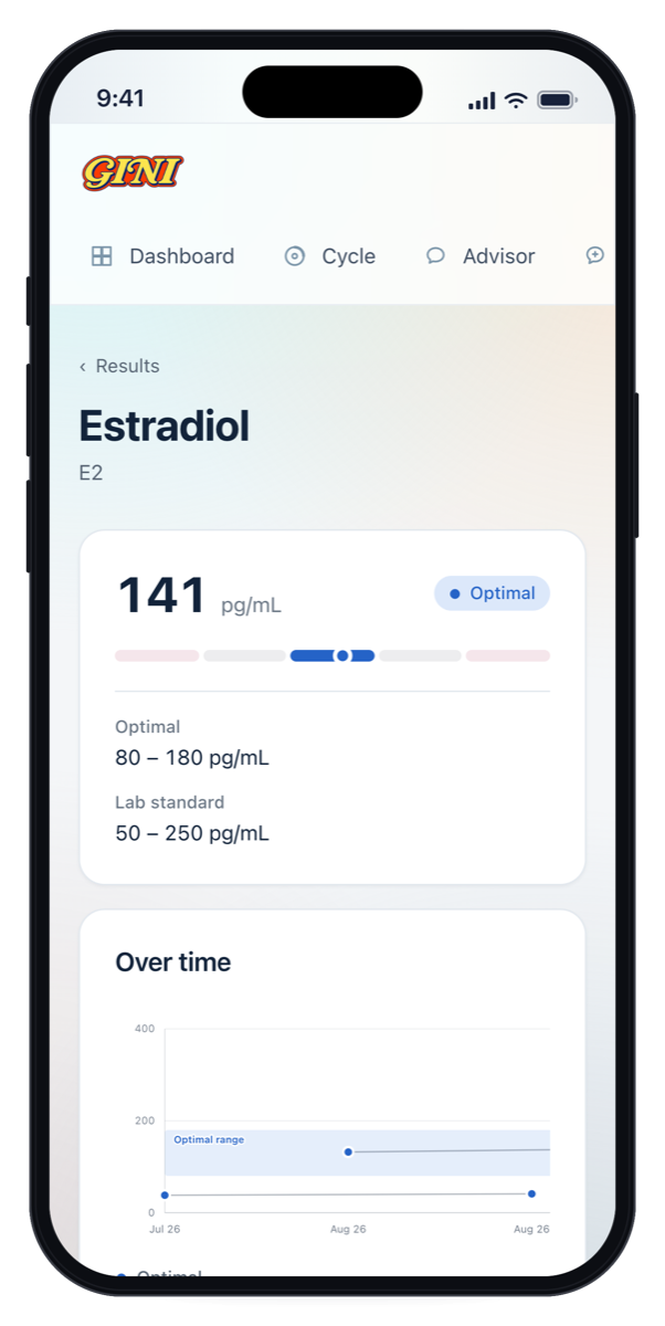 Gini app estradiol detail with optimal range and a trend chart over time