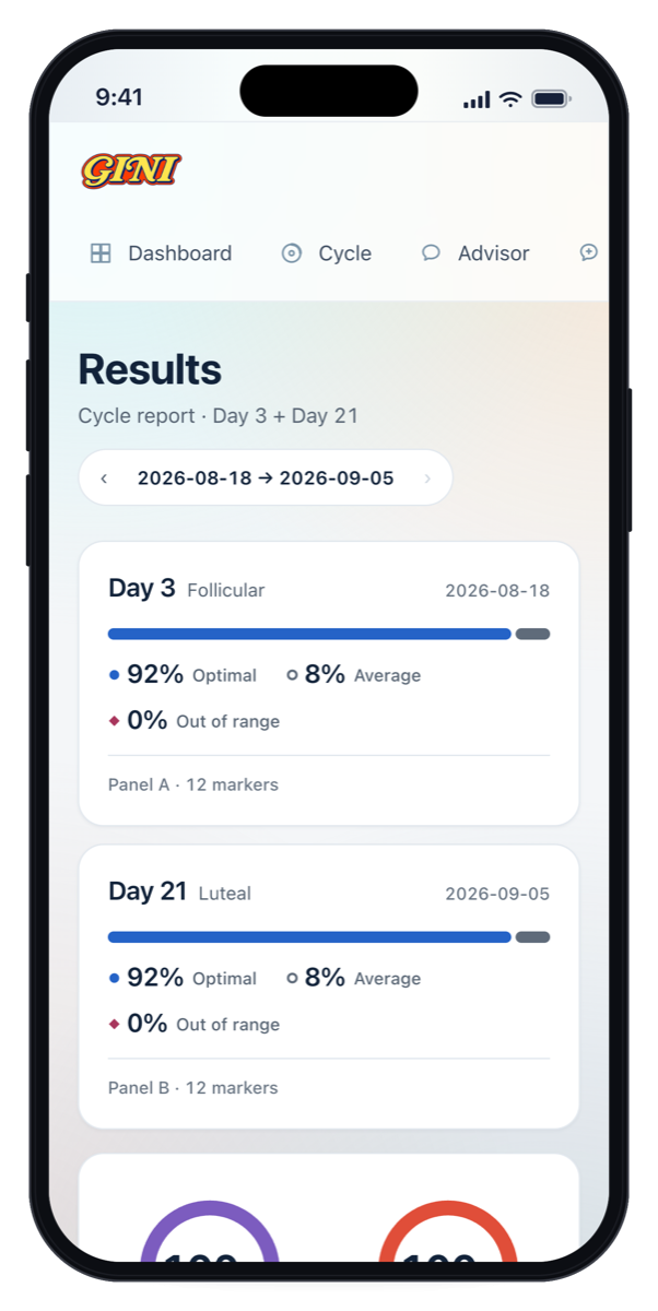 Gini results screen showing two cycle-timed collections